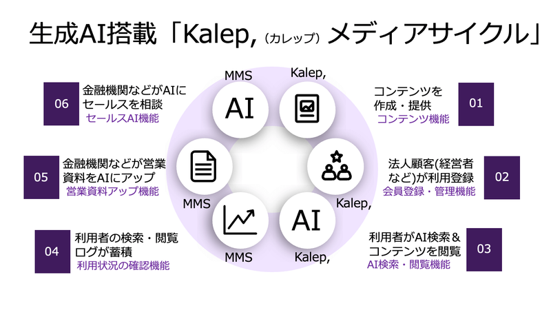 ai_media_cycle.D7V7v7YA