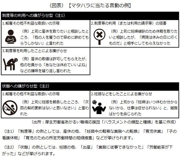マタハラに当たる言動の例