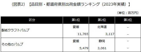 【品目別・都道府県別出荷金額ランキング（2023年実績）】
