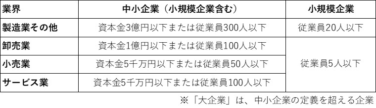 企業規模の定義