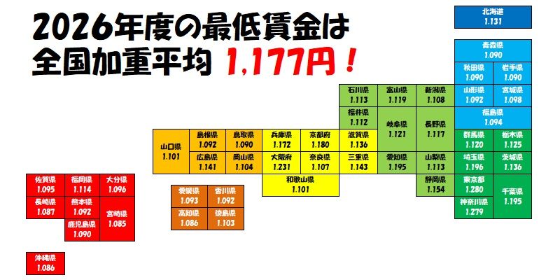 2026年度の最低賃金は1177円、 パート等の賃金は大丈夫？