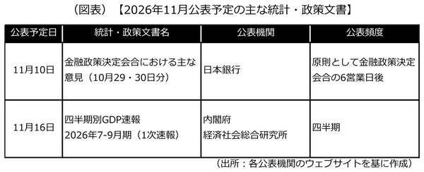 2026年11月公表予定の主な統計・政策文書