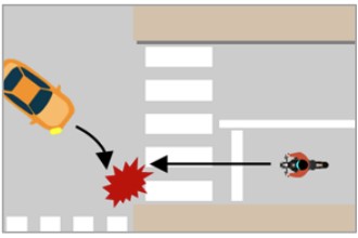 右折時：直進してくる二輪車との事故