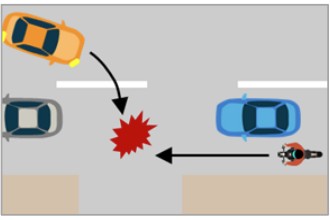 右折時：すり抜けてくる二輪車との事故